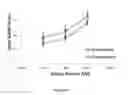 Fig. 100 - Process for determining weld quality using flexural characteristics