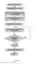 Fig. 101 - Process for determining weld quality using flexural characteristics
