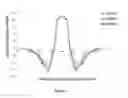 Fig. 110 - Process for determining weld quality using flexural characteristics