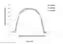 Fig. 111 - Process for determining weld quality using flexural characteristics