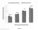Fig. 32 - Process for determining weld quality using flexural characteristics