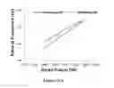Fig. 40 - Process for determining weld quality using flexural characteristics