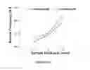 Fig. 41 - Process for determining weld quality using flexural characteristics