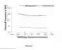Fig. 42 - Process for determining weld quality using flexural characteristics