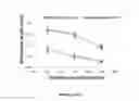 Fig. 47 - Process for determining weld quality using flexural characteristics