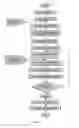 Fig. 80 - Process for determining weld quality using flexural characteristics
