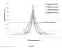 Fig. 93 - Process for determining weld quality using flexural characteristics