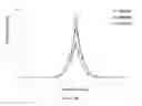 Fig. 97 - Process for determining weld quality using flexural characteristics