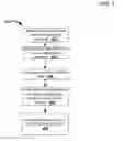 Fig. 06 - Automated method of calibrating a chromatography system and analysis of a sample