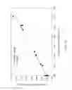 Fig. 12 - SIMULTANEOUS DETERMINATION OF MULTIPLE ANALYTES IN INDUSTRIAL WATER SYSTEM