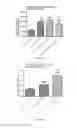 Fig. 03 - Use of biomarkers for evaluating the effectiveness of active ingredients