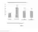 Fig. 05 - Use of biomarkers for evaluating the effectiveness of active ingredients