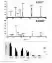Fig. 03 - METHODS AND KITS FOR TESTING THE GENOTOXICITY OF AN AGENT