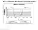 Fig. 04 - Methods for treating ADHD and bipolar disorder using a membrane potential ratio test