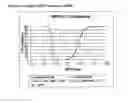 Fig. 05 - Methods for treating ADHD and bipolar disorder using a membrane potential ratio test