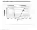Fig. 06 - Methods for treating ADHD and bipolar disorder using a membrane potential ratio test