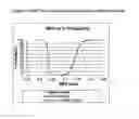 Fig. 07 - Methods for treating ADHD and bipolar disorder using a membrane potential ratio test