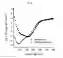 Fig. 25 - Self-assembled peptide nanostructures by exploiting conformational change, biosensor using the same and detection method of biomolecules using the same