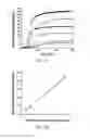 Fig. 03 - Surface plasmon resonance based sensing devices and methods for real-time analysis of analyte secretion from living cells