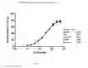 Fig. 13 - DETECTING COMPLEMENT ACTIVATION