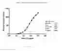 Fig. 14 - DETECTING COMPLEMENT ACTIVATION