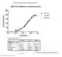 Fig. 27 - DETECTING COMPLEMENT ACTIVATION