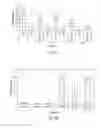 Fig. 14 - Modulators of itch ubiquitinase activity