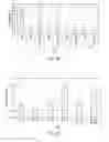 Fig. 15 - Modulators of itch ubiquitinase activity