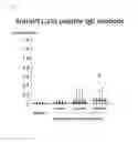 Fig. 02 - Method for predicting clinical effect of immunotherapy