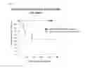 Fig. 16 - Method for predicting clinical effect of immunotherapy