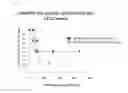 Fig. 17 - Method for predicting clinical effect of immunotherapy
