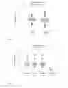 Fig. 04 - In vitro method for the early detection of a potential inflammation, in particular associated with rejection of a transplant, a neurodegenerative disorder or a depression