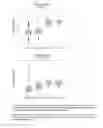 Fig. 08 - In vitro method for the early detection of a potential inflammation, in particular associated with rejection of a transplant, a neurodegenerative disorder or a depression