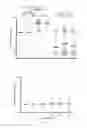 Fig. 03 - Methods and compositions for determining and treating relapse in inflammatory bowel disease