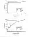 Fig. 04 - Methods and compositions for determining and treating relapse in inflammatory bowel disease
