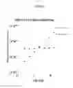 Fig. 07 - Assay for determining endogenous levels of analyte in vivo