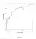 Fig. 02 - Biomarker composite test for hepatic vein pressure gradient and cirrhosis treatment
