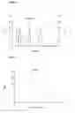 Fig. 02 - METHODS OF DETERMINATION OF ACTIVATION OR INACTIVATION OF ATRIAL NATRIURETIC PEPTIDE (ANP) AND BRAIN NATRIURETIC PEPTIDE (BNP) HORMONAL SYSTEMS