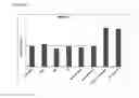 Fig. 18 - Compositions and Methods for Modulation and Detection of Immune and Inflammatory Responses
