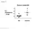 Fig. 20 - Compositions and Methods for Modulation and Detection of Immune and Inflammatory Responses