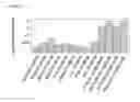 Fig. 24 - Compositions and Methods for Modulation and Detection of Immune and Inflammatory Responses