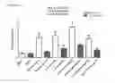 Fig. 34 - Compositions and Methods for Modulation and Detection of Immune and Inflammatory Responses