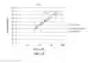 Fig. 09 - Systems and methods for non-fasting LDL cholesterol assays