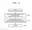 Fig. 10 - Display control apparatus for meter