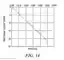 Fig. 11 - Sensor system for measuring battery internal state