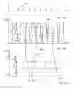 Fig. 10 - Method and a measuring device for measuring broadband measurement signals