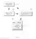 Fig. 02 - System and method for recognizing a motion by analyzing a radio signal