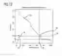 Fig. 11 - Apparatus and method for the evaluation of gamma radiation events