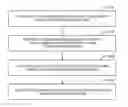 Fig. 01 - Homogeneous inversion for multi-component induction tools