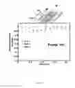 Fig. 13 - Waveguide arrangements based on adiabatic elimination